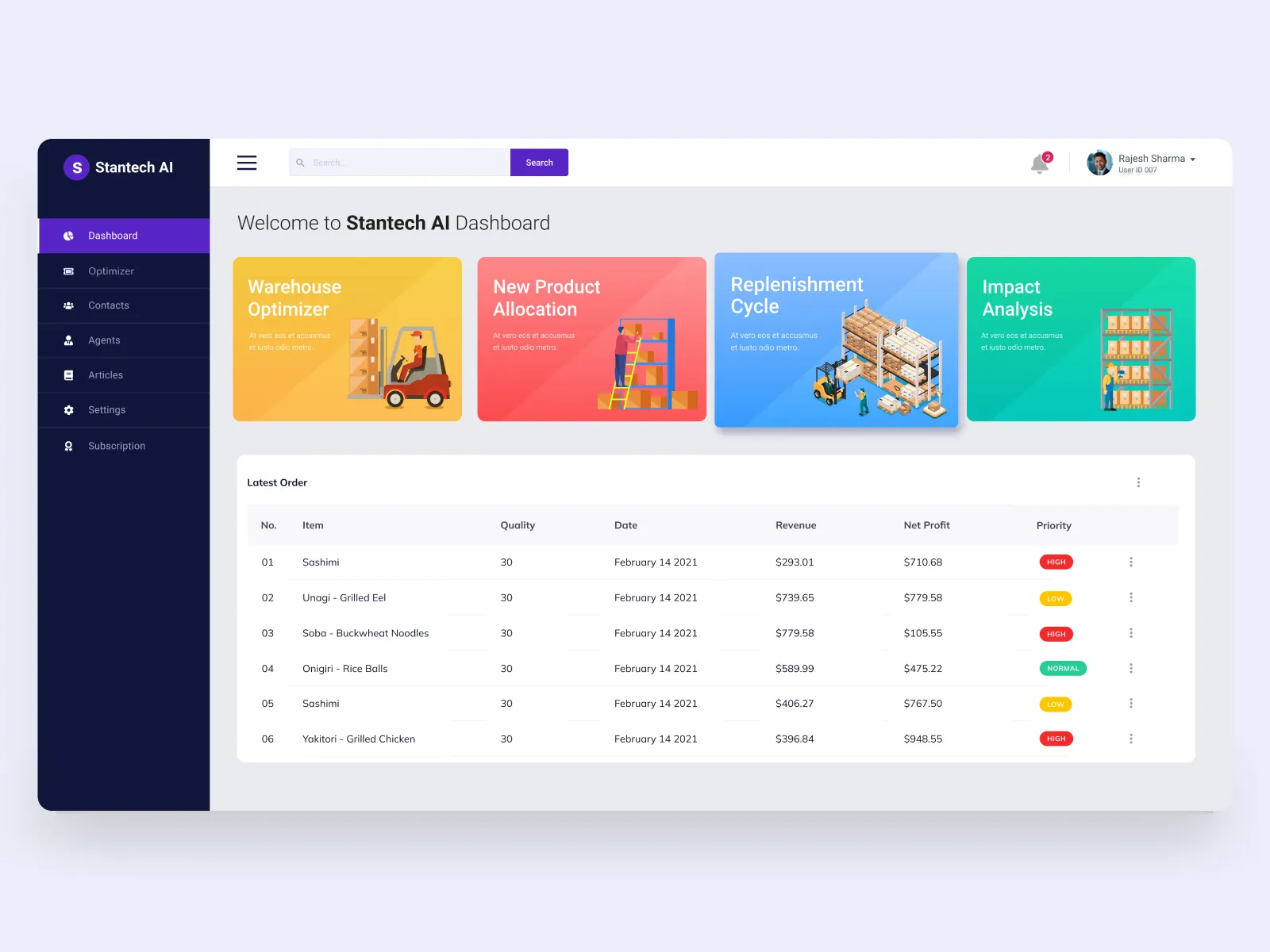 Distribution Management System